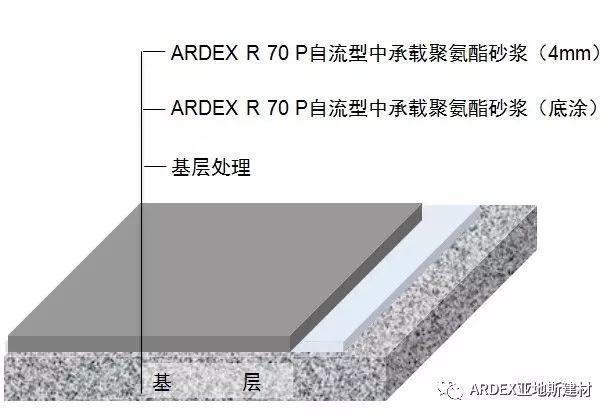 經(jīng)受地球最極端氣溫考驗(yàn)，亞地斯聚氨酯砂漿 - 筑夢南極