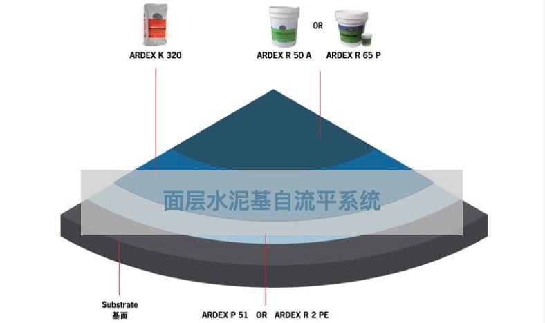 大舍建筑設(shè)計事務(wù)產(chǎn)品技術(shù)研討會 ARDEX產(chǎn)品廣受好評認可