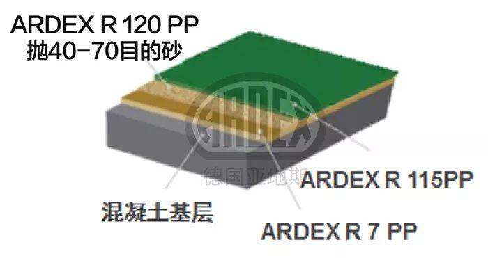 【案例分享】ARDEX停車(chē)庫(kù)系統(tǒng)打造上海虹橋機(jī)場(chǎng)高品質(zhì)P6停車(chē)區(qū)